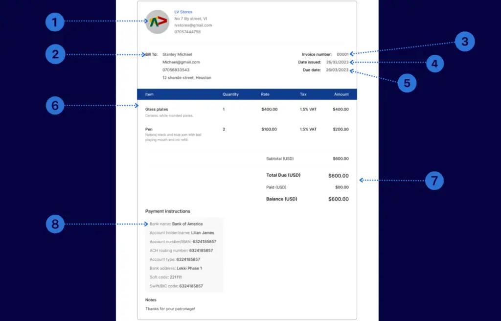 Elements of an invoice